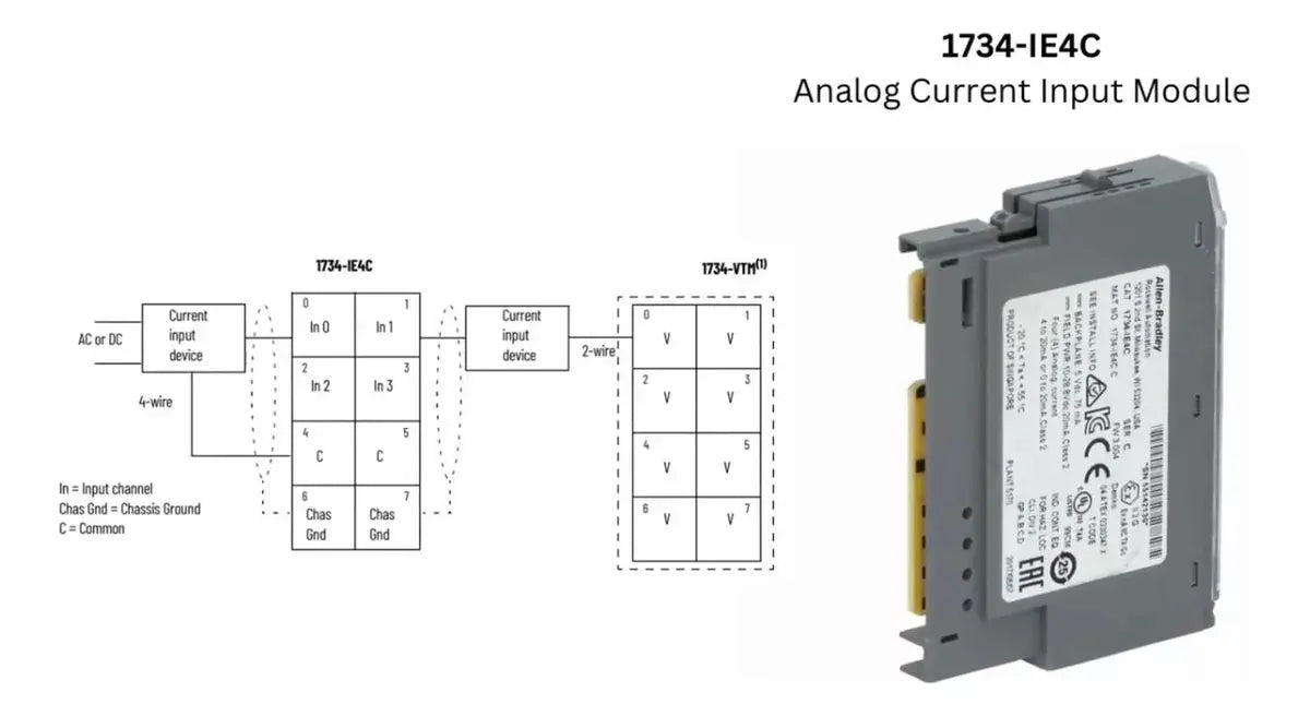 1734-IE4C Allen Bradley POINT I/O 4 Point Analog Input Module - DDPARTS SOLUTION